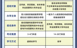 自考要脫產嗎