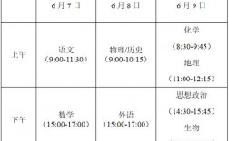 高三回原籍參加高考最佳時(shí)間(在外地上高中怎么回原籍高考)