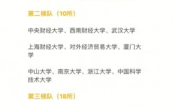 東北財經大學考研難度(張雪峰談東北財經大學)