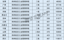 鄭航是一本還是二本