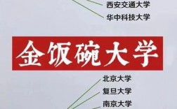 七個金飯碗的二本大學