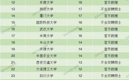 全國(guó)985學(xué)校排名順序(中央財(cái)經(jīng)大學(xué)國(guó)際本科)