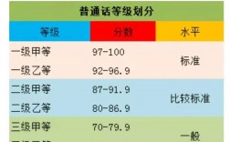 一級乙等普通話多少分
