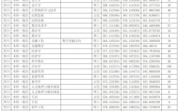 四川師范大學錄取分數線2024年