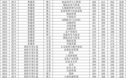 西南交通大學(xué)2024錄取分?jǐn)?shù)線(xiàn)