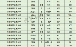 中國科學技術大學錄取分數線(國科大好還是中科大好)