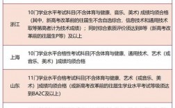 2024年綜合評價招生學校有哪些？如何申請？