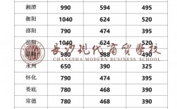 2024年中考分數線