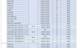 三明學院2024錄取分數線(專升本分數線)