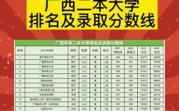 2024年廣西二本大學分數線