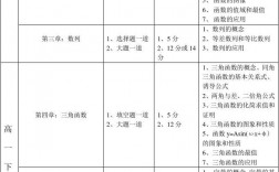 高考數(shù)學150分值分布情況(高考數(shù)學150可以破格錄取嗎)