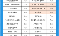 專插本學校有哪些學校