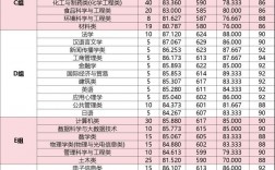 浙江工業大學復試刷人嚴重
