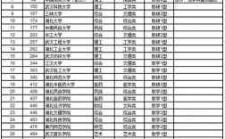 武漢三本大學有哪些