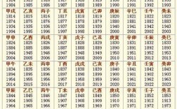 國歷是指陽歷還是陰歷