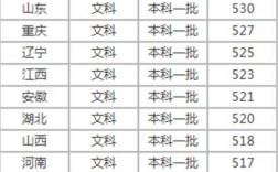 過一本線多少分能上一本？具體情況如何？