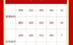 鄭州大學(xué)西亞斯國(guó)際學(xué)院分?jǐn)?shù)線(xiàn)