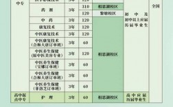 男護士學校招生要求2023年(男護士學校錄取分數)