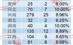 高校專項計劃初審通過率是多少？具體情況如何？