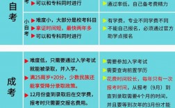 自考成考區(qū)別