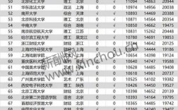 2024中國大學薪酬排名如何？哪些專業最具競爭力？