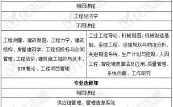 工程管理就業前景和就業方向(張雪峰談工程管理就業)