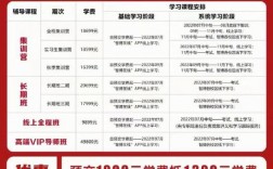 智博專升本學費一覽表