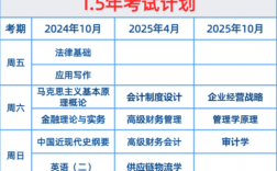 初級會計證一年有幾次報考時間？