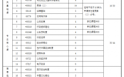 武漢大學行政管理自考