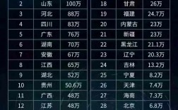 今年高考人數(2024年高考人數大概多少人)