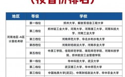 計(jì)算機(jī)考研難度排行榜