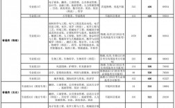 吉首大學2024年錄取分數線