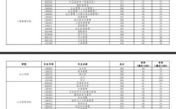 中南財(cái)經(jīng)政法大學(xué)考研分?jǐn)?shù)線(詳解)