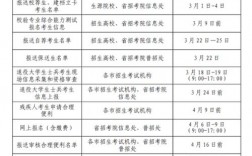 山東專升本錄取結果什么時候公布