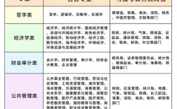 專科能考公務員職位嗎