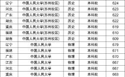 2024年中國人民大學分數線