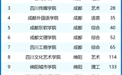 民辦大學排名(最頂級的十所民辦大學)