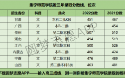 集寧師范學院考研好考嗎？復試通過率？