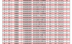 師范類提前批有哪些學校？具體名單是什么？