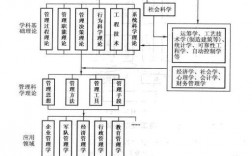 管理學(xué)類屬于哪個(gè)學(xué)科領(lǐng)域 基本原理是