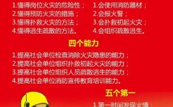 消防安全的四個能力是指什么