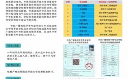 2025中央廣播電視中等專業(yè)學(xué)校(電大中專)官網(wǎng)報名網(wǎng)址