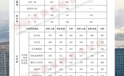 河南一本線2023(預估2024高考分數線)
