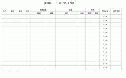 美工工資一般多少