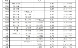 社會工作者工資一般多少 好找工作嗎