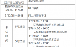 2024環(huán)評師報(bào)考條件和考試報(bào)名時間