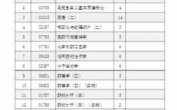 藥學專升本需要考哪些