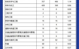 武漢理工大學考研報錄比