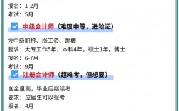 2024初級會計師報考條件
