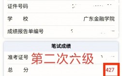 英語六級合格分數線